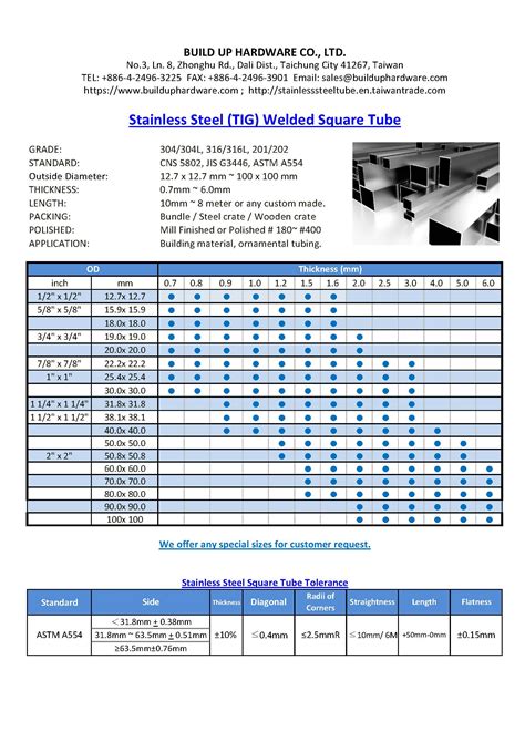 square stainless steel box tubing|stainless steel tubing thickness chart.